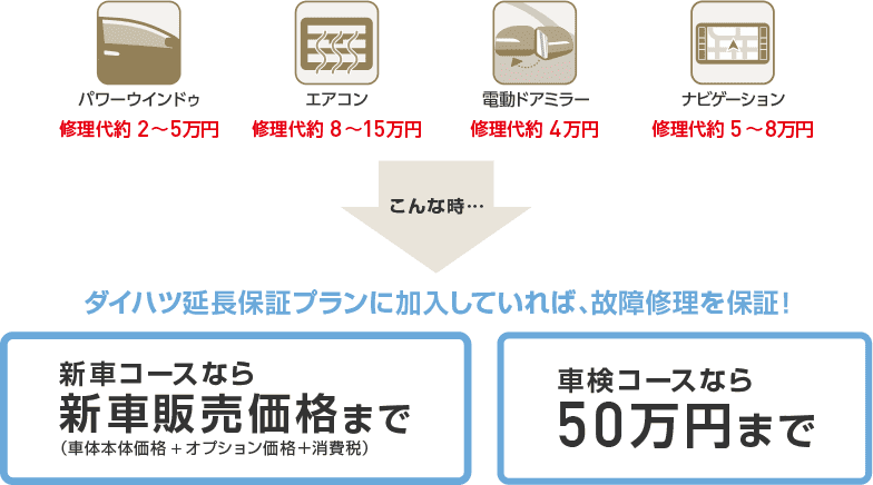 パワーウィンドウ,エアコン,電動ドアミラー,ナビゲージョン